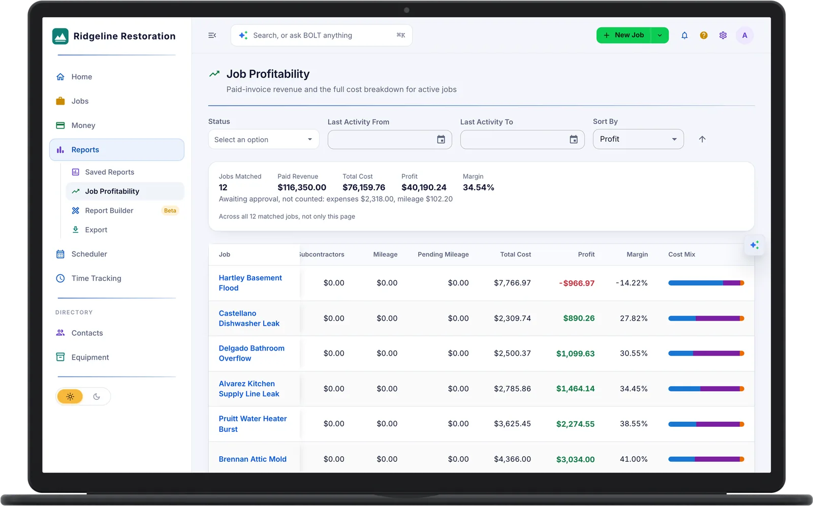 Job Profitability report on a laptop: total cost, profit, and margin per job across 12 jobs, with the over-budget Hartley Basement Flood job first at a $966.97 loss