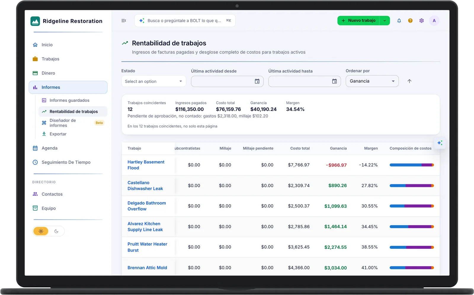 Job Profitability report on a laptop: total cost, profit, and margin per job across 12 jobs, with the over-budget Hartley Basement Flood job first at a $966.97 loss